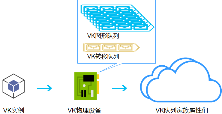 队列簇